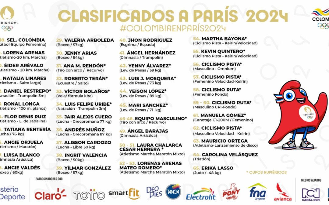 Colombia llegó a 65 clasificados para París 2024