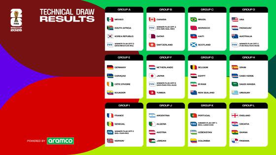 Se conocen los grupos y emparejamientos de la Copa Mundial de la FIFA 2026™